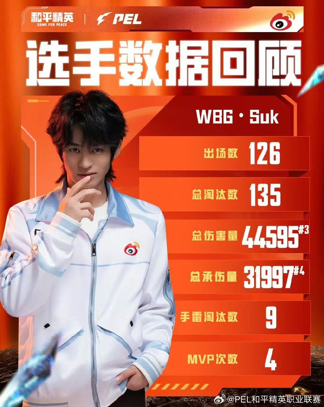 害量第, 赛常规赛, 在常规赛后 害量第, 赛常规赛, 在常规赛后