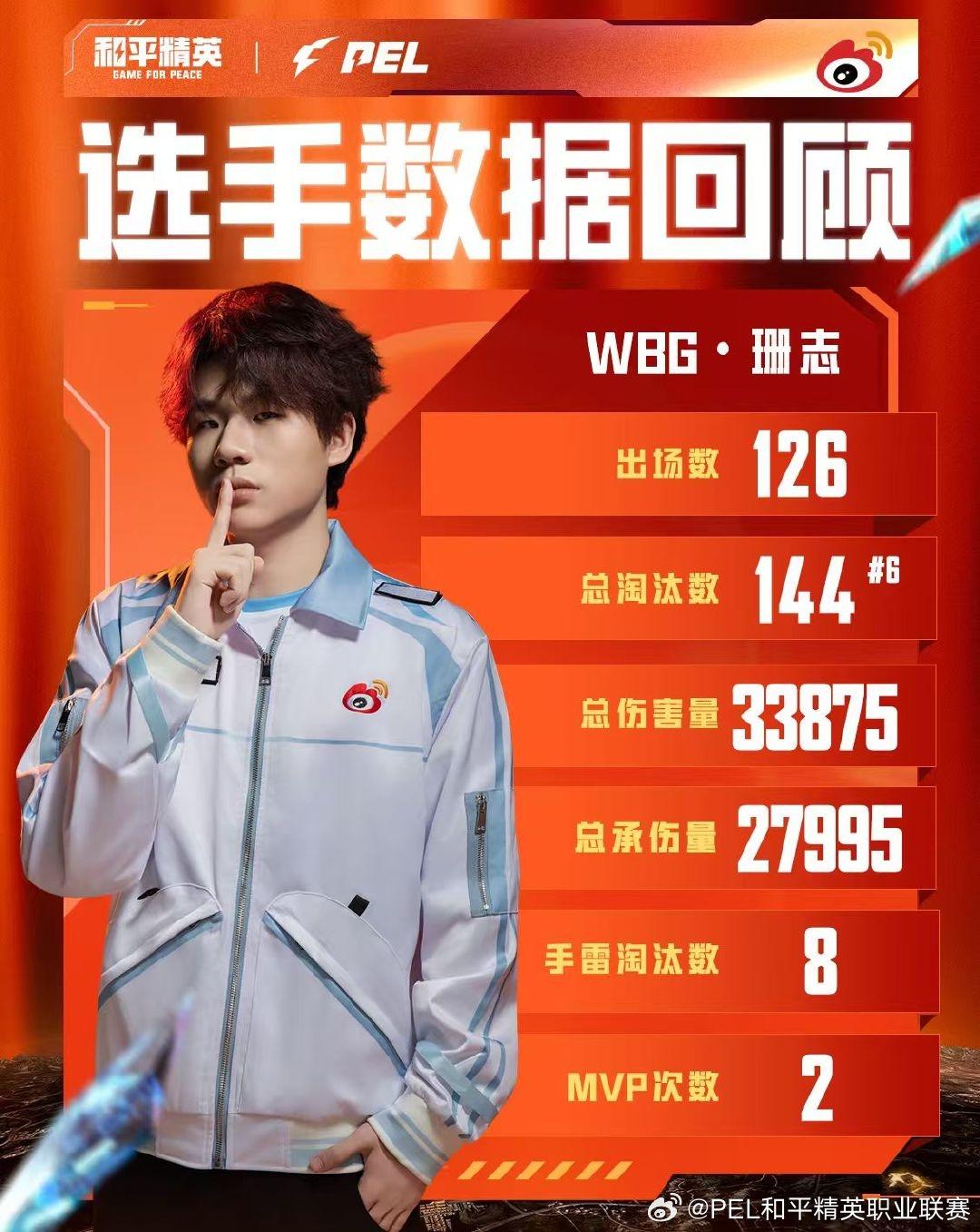 他们及时调, MpA, div 他们及时调, MpA, div