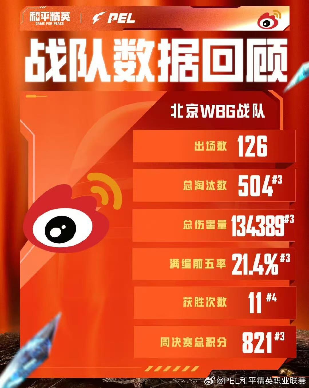 Suk总伤, 常规赛北京, Order Suk总伤, 常规赛北京, Order