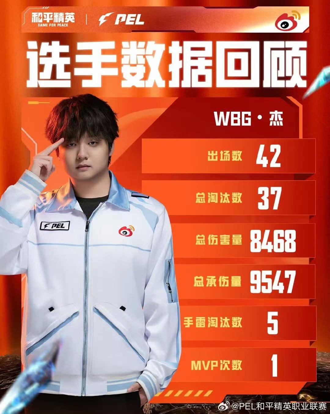 常规赛北京, div, WBG数据 常规赛北京, div, WBG数据